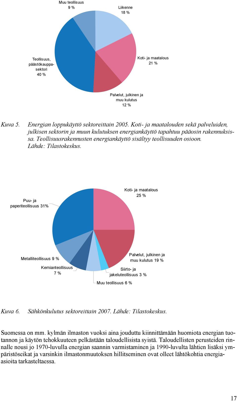 Lähde: Tilastokeskus.