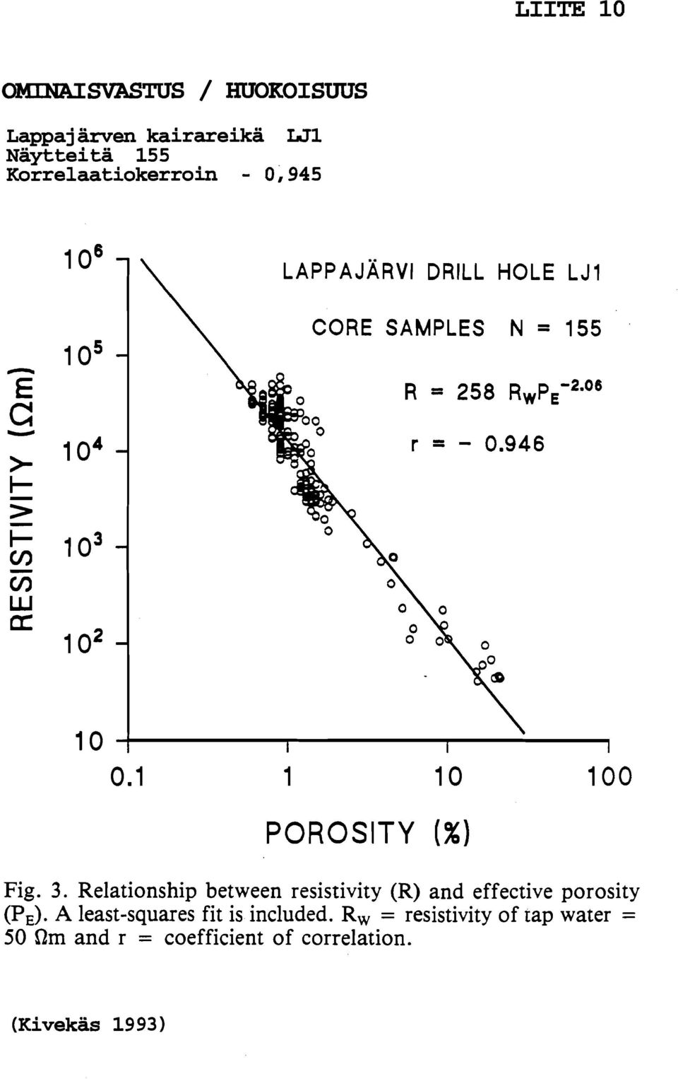 Relationship between resistivity (R) and effective porosity (P,).