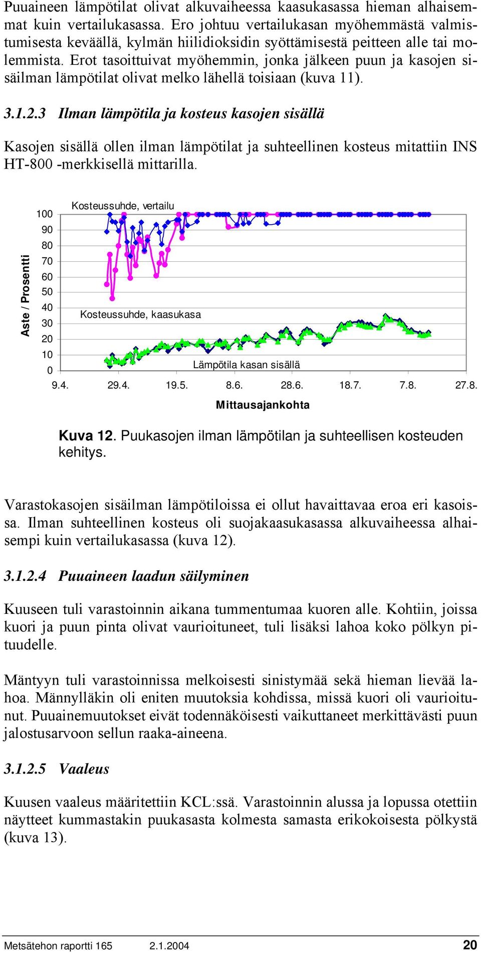 Erot tasoittuivat myöhemmin, jonka jälkeen puun ja kasojen sisäilman lämpötilat olivat melko lähellä toisiaan (kuva 11). 3.1.2.