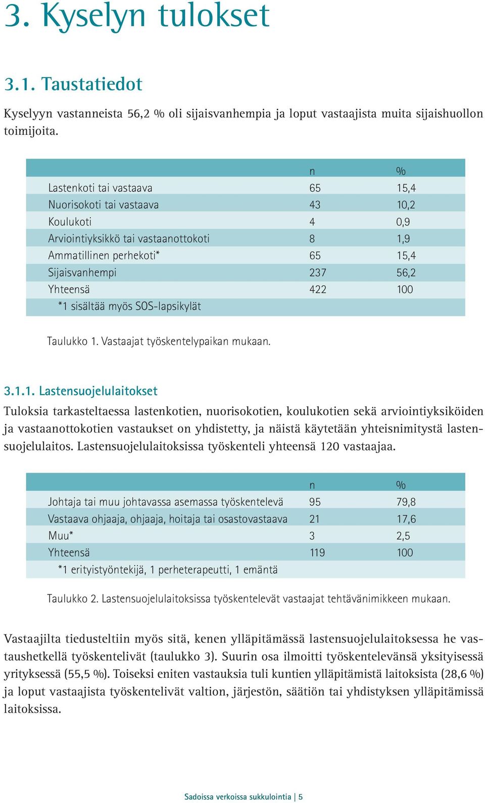 100 *1 sisältää myös SOS-lapsikylät Taulukko 1. Vastaajat työskentelypaikan mukaan. 3.1.1. Lastensuojelulaitokset Tuloksia tarkasteltaessa lastenkotien, nuorisokotien, koulukotien sekä