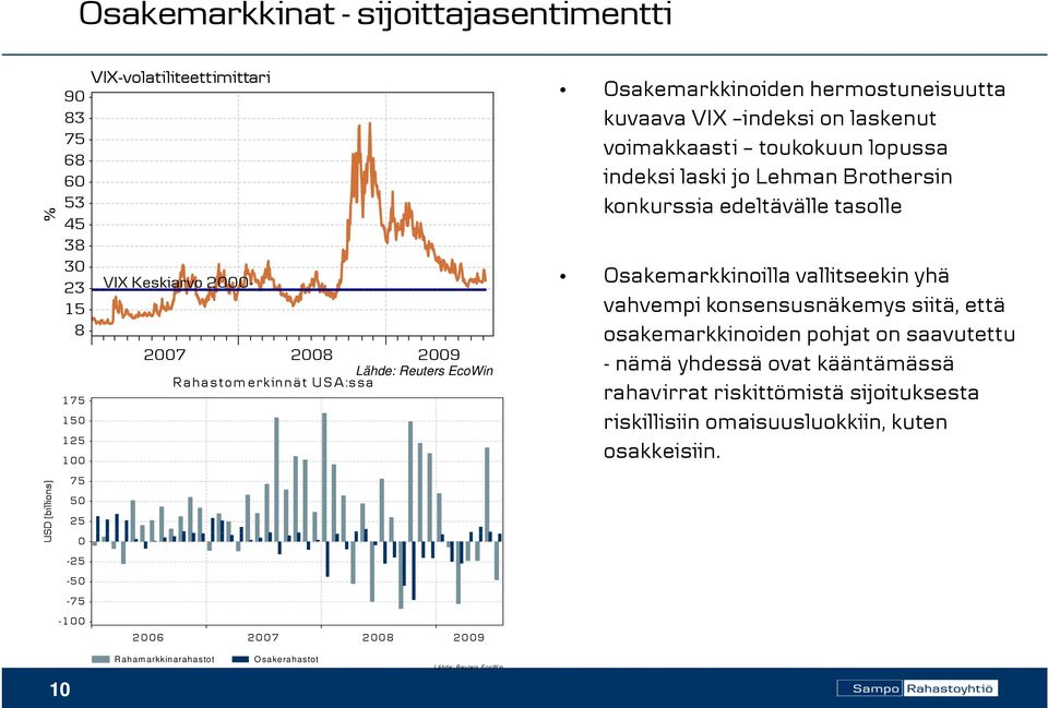 yhä vahvempi konsensusnäkemys siitä, että osakemarkkinoiden pohjat on saavutettu Lähde: Reuters EcoWin -nämä ä yhdessä ovat kääntämässä ä ä Rahastomerkinnät :ssa 175