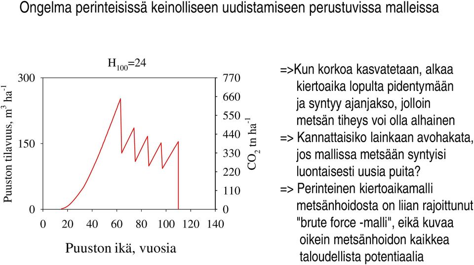 metsän tiheys voi olla alhainen => Kannattaisiko lainkaan avohakata, jos mallissa metsään syntyisi luontaisesti uusia puita?