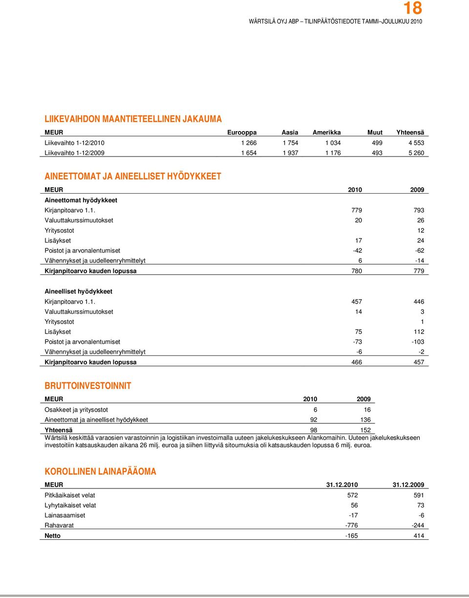 2009 Aineettomat hyödykkeet Kirjanpitoarvo 1.