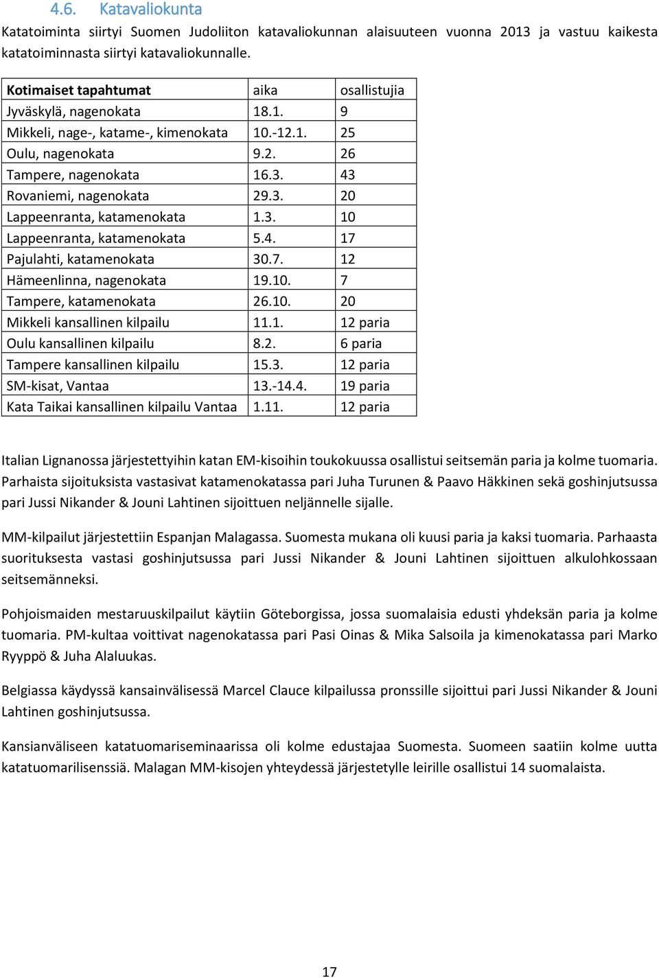 43 Rovaniemi, nagenokata 29.3. 20 Lappeenranta, katamenokata 1.3. 10 Lappeenranta, katamenokata 5.4. 17 Pajulahti, katamenokata 30.7. 12 Hämeenlinna, nagenokata 19.10. 7 Tampere, katamenokata 26.10. 20 Mikkeli kansallinen kilpailu 11.