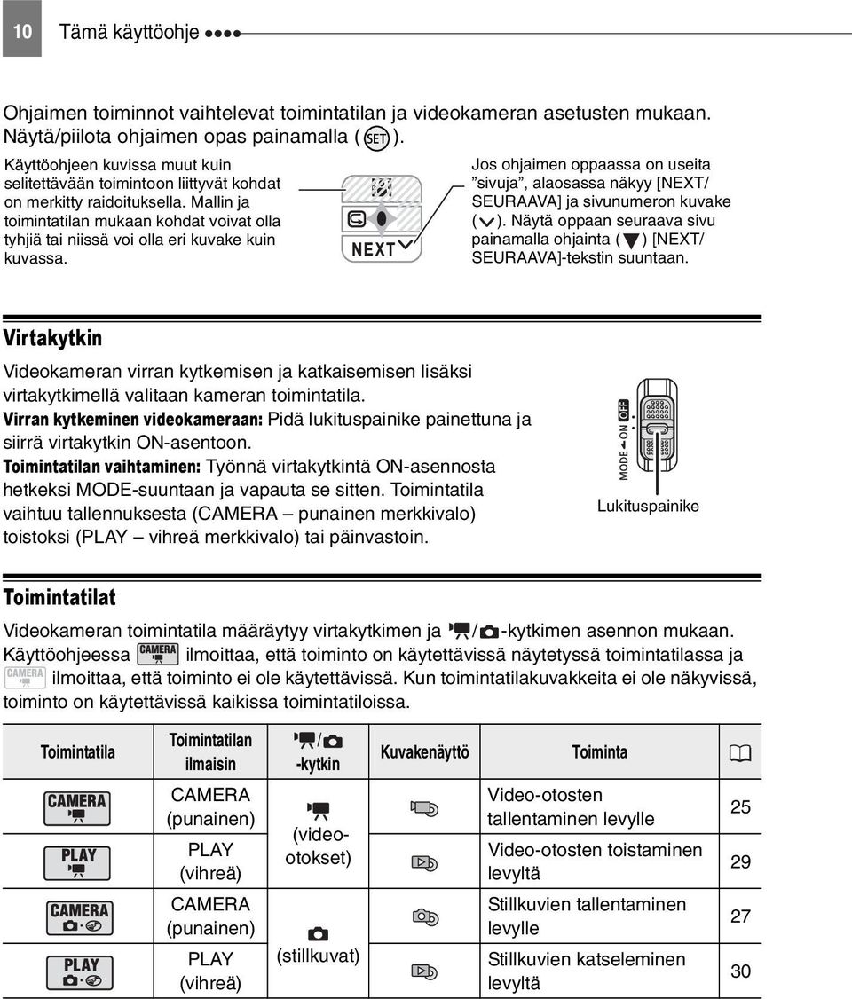 Mallin ja toimintatilan mukaan kohdat voivat olla tyhjiä tai niissä voi olla eri kuvake kuin kuvassa.