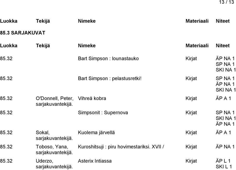 Vihreä kobra 85.32 Simpsonit : Supernova Kirjat SP NA 1 SKI NA 1 ÄP NA 1 85.32 Sokal, sarjakuvantekijä. 85.32 Toboso, Yana, sarjakuvantekijä.