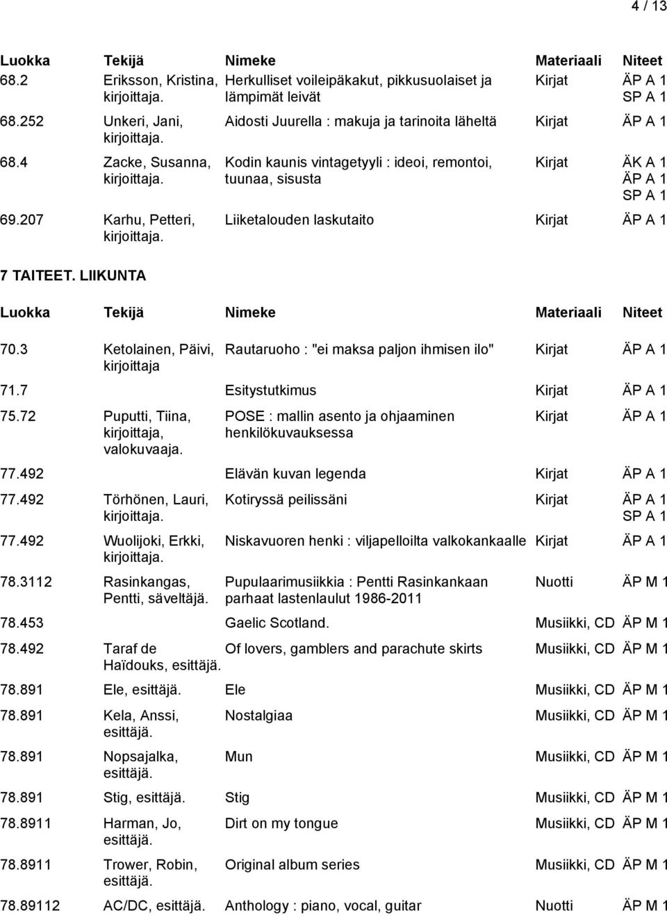 "ei maksa paljon ihmisen ilo" 71.7 Esitystutkimus 75.72 Puputti, Tiina, kirjoittaja, valokuvaaja. POSE : mallin asento ja ohjaaminen henkilökuvauksessa 77.492 Elävän kuvan legenda 77.