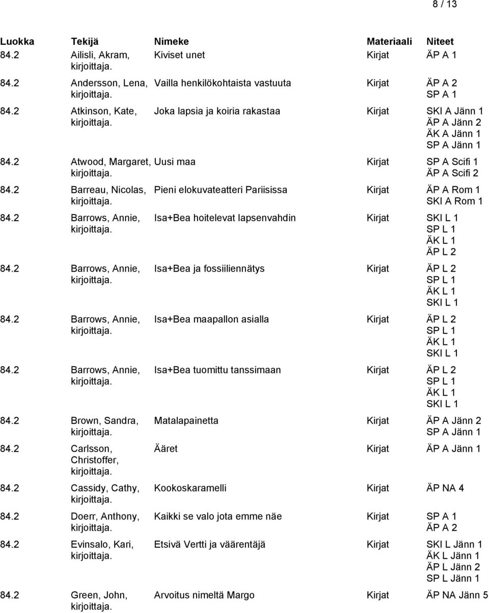 2 Green, John, Vailla henkilökohtaista vastuuta Kirjat ÄP A 2 Joka lapsia ja koiria rakastaa Kirjat SKI A Jänn 1 ÄP A Jänn 2 ÄK A Jänn 1 Uusi maa Kirjat SP A Scifi 1 ÄP A Scifi 2 Pieni