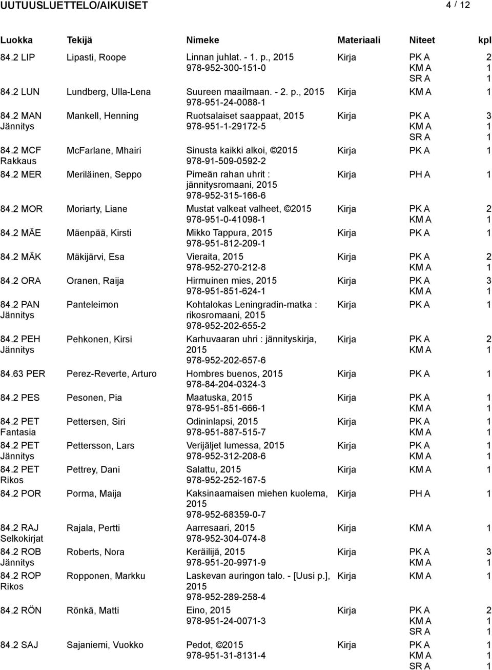 MER Meriläinen, Seppo Pimeän rahan uhrit : Kirja PH A jännitysromaani, 05 978-95-5-66-6 84. MOR Moriarty, Liane Mustat valkeat valheet, 05 978-95-0-4098- 84.