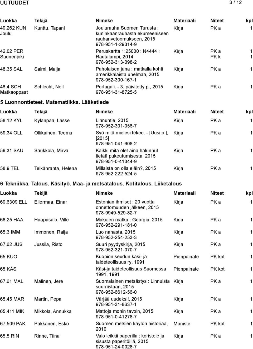 48.35 SAL Salmi, Maija Paholaisen juna : matkalla kohti amerikkalaista unelmaa, 978-952-300-167-1 46.4 SCH Matkaoppaat Schlecht, Neil Portugali. - 3. päivitetty p., 978-951-31-8725-5 5 Luonnontieteet.