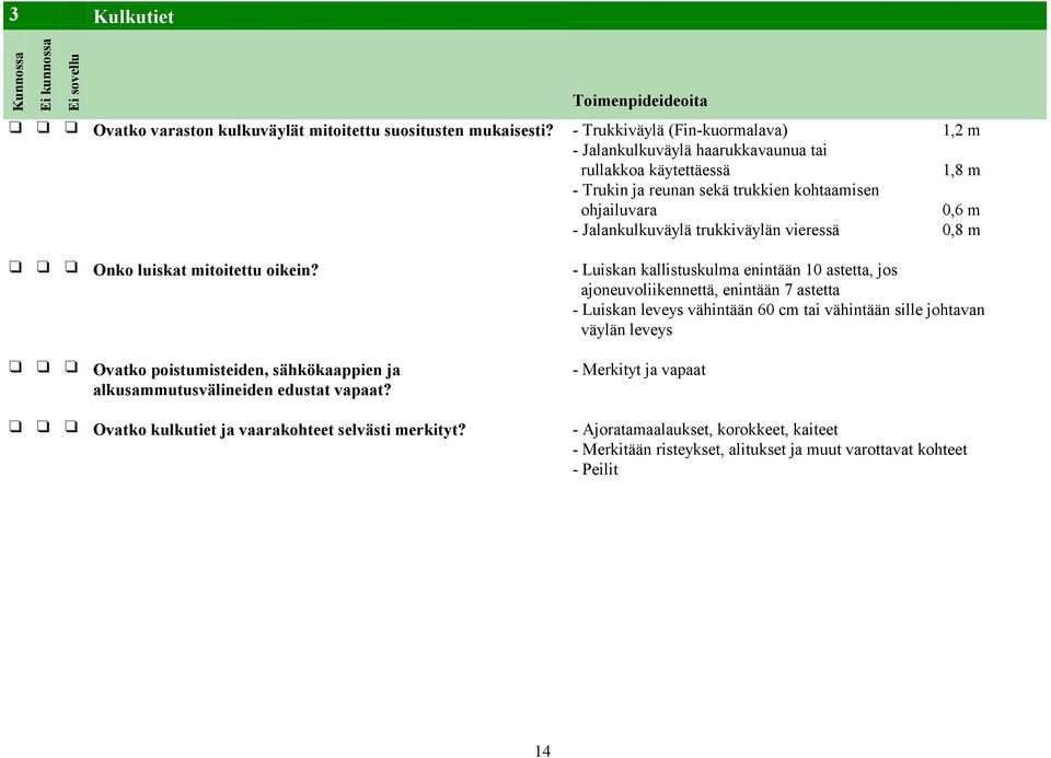 trukkiväylän vieressä 0,8 m Onko luiskat mitoitettu oikein?