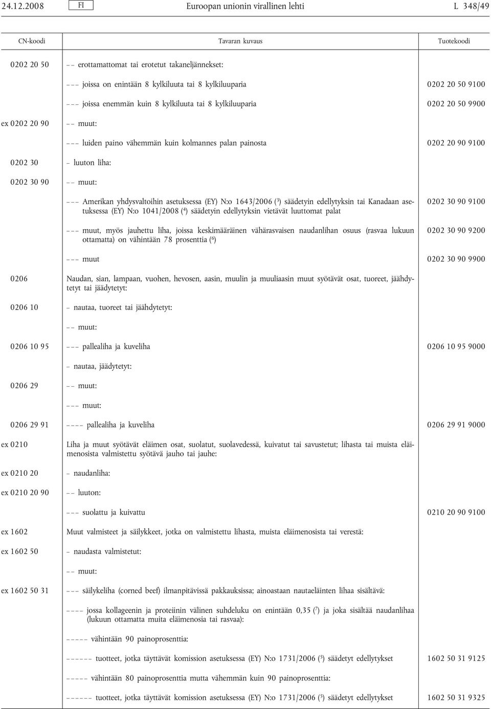 kylkiluuta tai 8 kylkiluuparia 0202 20 50 9900 ex 0202 20 90 muut: 0202 30 luuton liha: 0202 30 90 muut: luiden paino vähemmän kuin kolmannes palan painosta 0202 20 90 9100 Amerikan yhdysvaltoihin