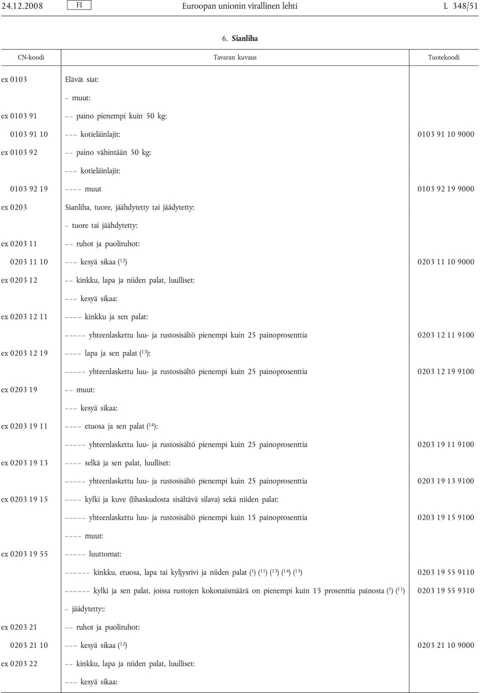 ex 0203 Sianliha, tuore, jäähdytetty tai jäädytetty: tuore tai jäähdytetty: ex 0203 11 ruhot ja puoliruhot: 0203 11 10 kesyä sikaa ( 12 ) 0203 11 10 9000 ex 0203 12 kinkku, lapa ja niiden palat,