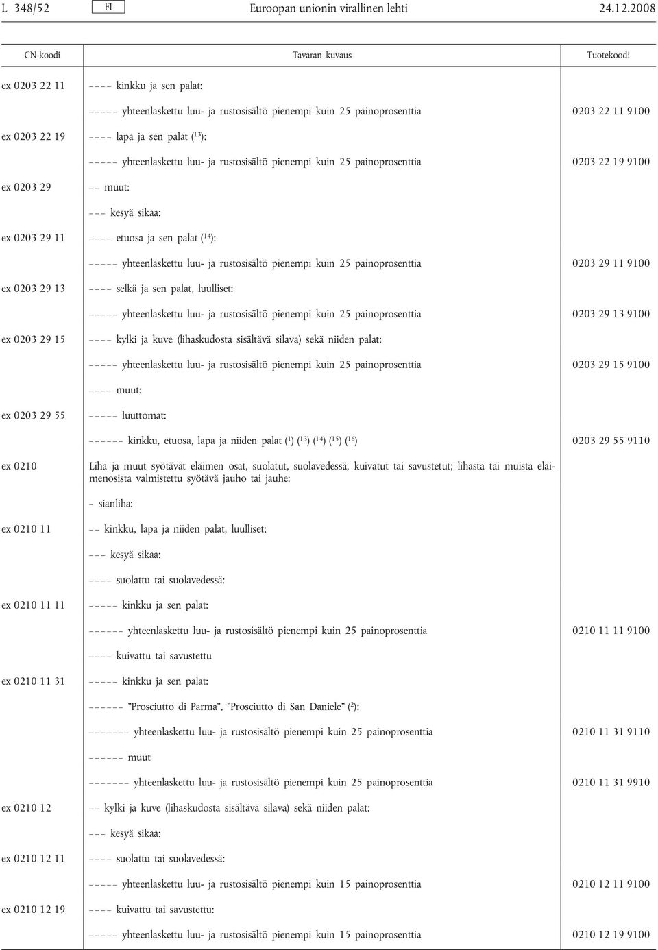 rustosisältö pienempi kuin 25 painoprosenttia 0203 22 19 9100 ex 0203 29 muut: kesyä sikaa: ex 0203 29 11 etuosa ja sen palat ( 14 ): yhteenlaskettu luu- ja rustosisältö pienempi kuin 25