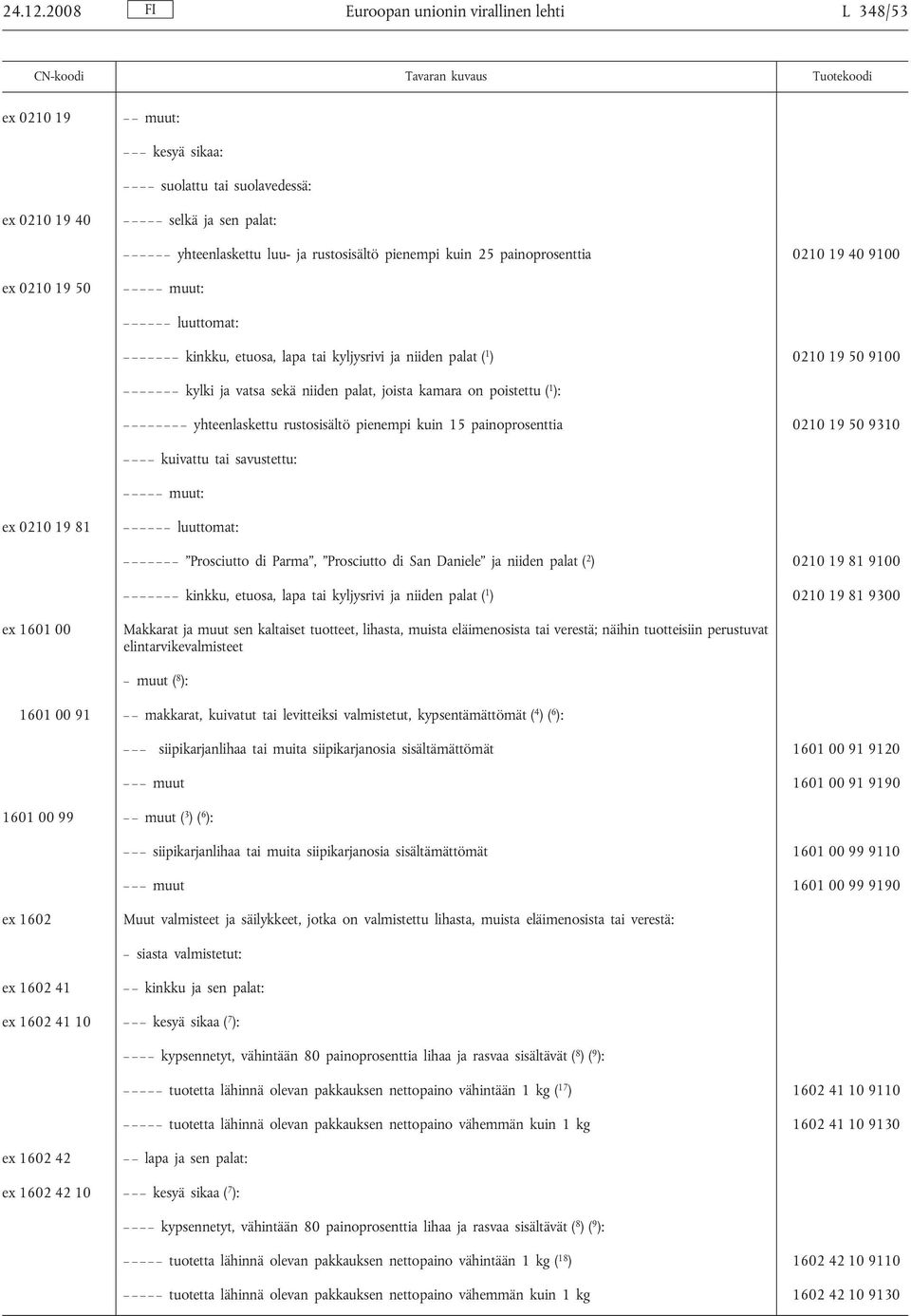 painoprosenttia 0210 19 40 9100 ex 0210 19 50 muut: luuttomat: kinkku, etuosa, lapa tai kyljysrivi ja niiden palat ( 1 ) 0210 19 50 9100 kylki ja vatsa sekä niiden palat, joista kamara on poistettu (