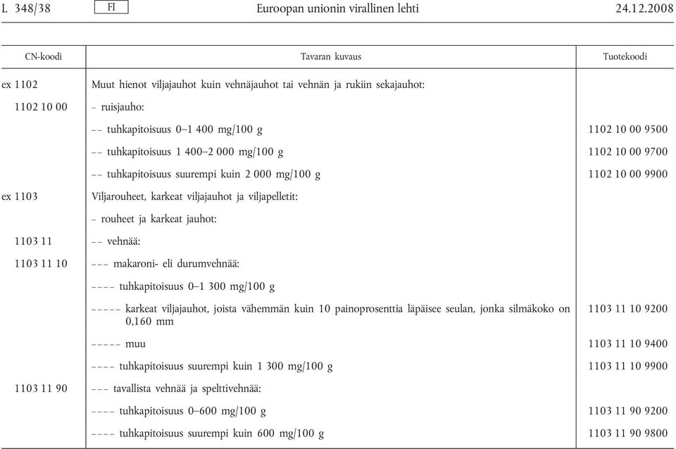 10 00 9700 tuhkapitoisuus suurempi kuin 2 000 mg/100 g 1102 10 00 9900 ex 1103 Viljarouheet, karkeat viljajauhot ja viljapelletit: rouheet ja karkeat jauhot: 1103 11 vehnää: 1103 11 10 makaroni- eli