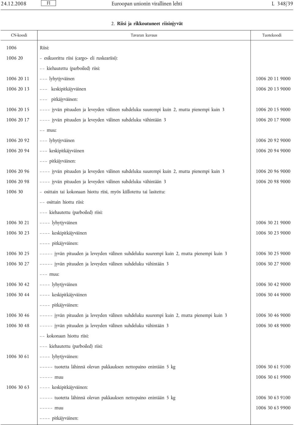 1006 20 13 9000 pitkäjyväinen: 1006 20 15 jyvän pituuden ja leveyden välinen suhdeluku suurempi kuin 2, mutta pienempi kuin 3 1006 20 15 9000 1006 20 17 jyvän pituuden ja leveyden välinen suhdeluku