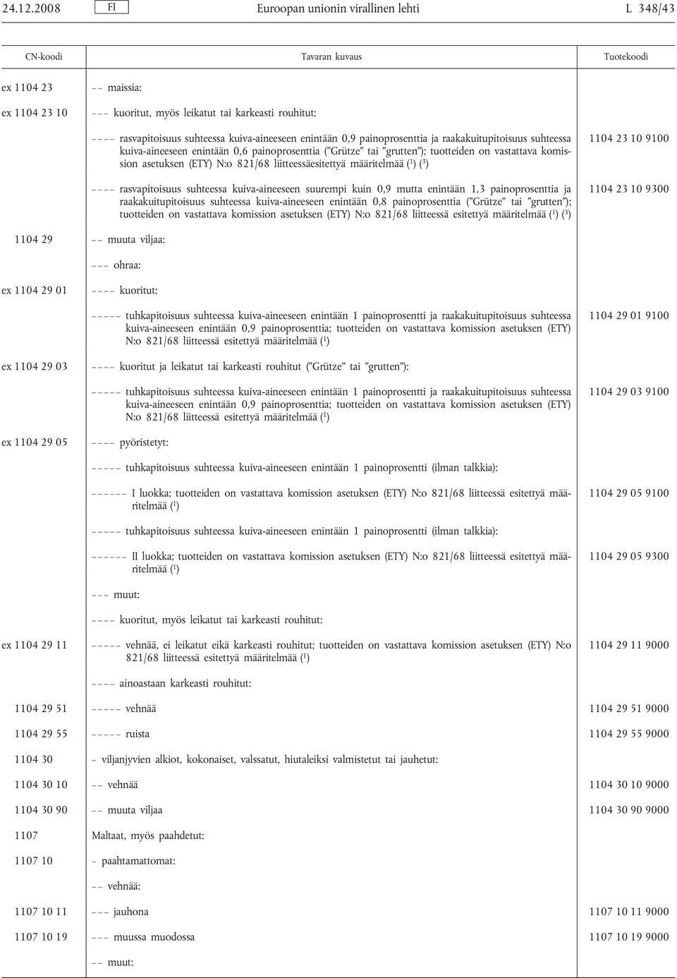 ja raakakuitupitoisuus suhteessa kuiva-aineeseen enintään 0,6 painoprosenttia ( Grütze tai grutten ); tuotteiden on vastattava komission asetuksen (ETY) N:o 821/68 liitteessäesitettyä määritelmää ( 1