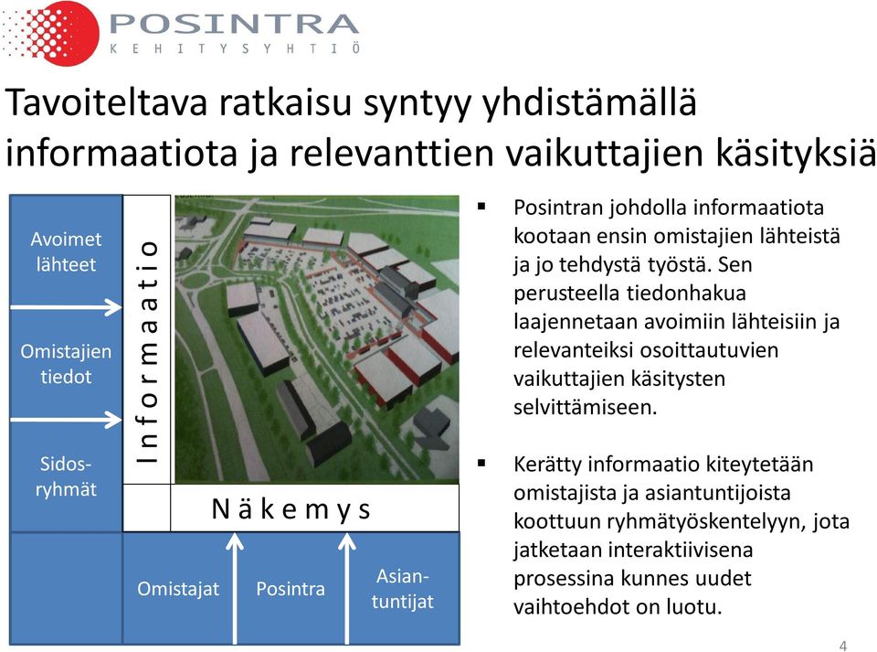 työstä. Sen perusteella tiedonhakua laajennetaan avoimiin lähteisiin ja relevanteiksi osoittautuvien vaikuttajien käsitysten selvittämiseen.