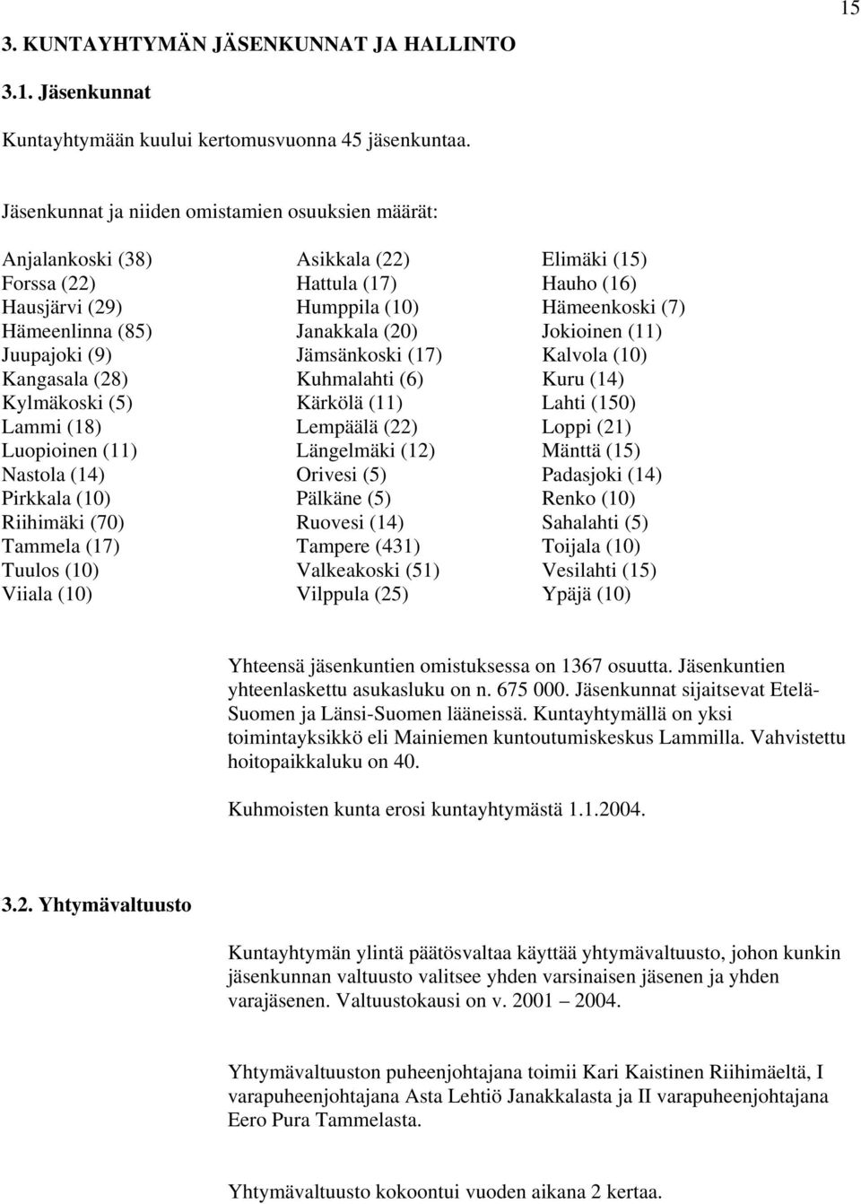 Janakkala (20) Jokioinen (11) Juupajoki (9) Jämsänkoski (17) Kalvola (10) Kangasala (28) Kuhmalahti (6) Kuru (14) Kylmäkoski (5) Kärkölä (11) Lahti (150) Lammi (18) Lempäälä (22) Loppi (21)