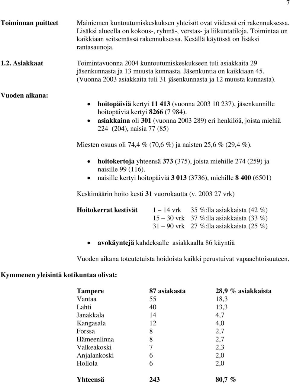 Asiakkaat Toimintavuonna 2004 kuntoutumiskeskukseen tuli asiakkaita 29 jäsenkunnasta ja 13 muusta kunnasta. Jäsenkuntia on kaikkiaan 45.