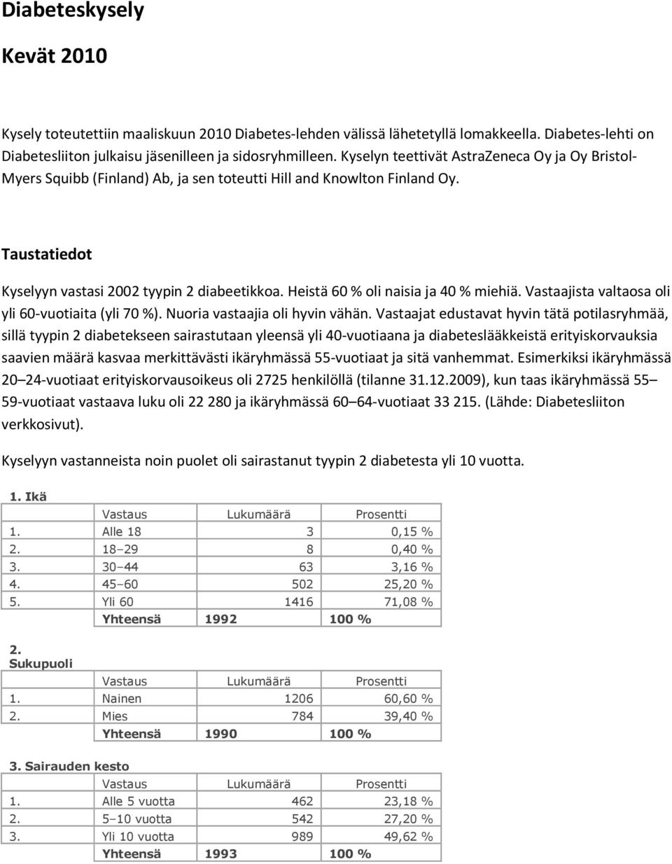 Heistä 60 % oli naisia ja 40 % miehiä. Vastaajista valtaosa oli yli 60-vuotiaita (yli 70 %). Nuoria vastaajia oli hyvin vähän.