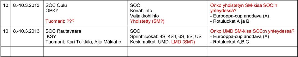 ?? 2013 SOC Rautavaara IKSY Tuomarit: Kari Tolkkila, Aija Mäkiaho SOC Koirahiihto Valjakkohiihto