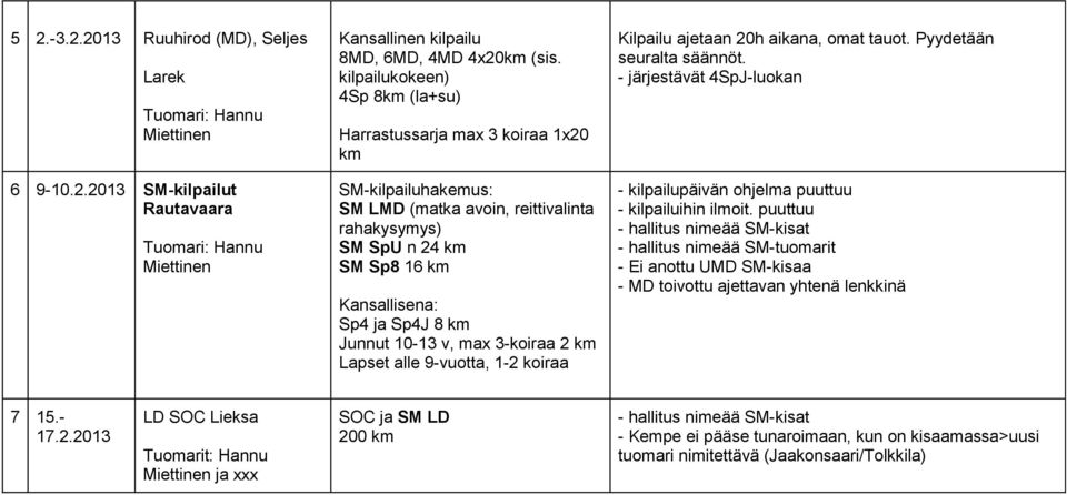 Junnut 10-13 v, max 3-koiraa 2 km Lapset alle 9-vuotta, 1-2 koiraa Kilpailu ajetaan 20h aikana, omat tauot. Pyydetään seuralta säännöt.