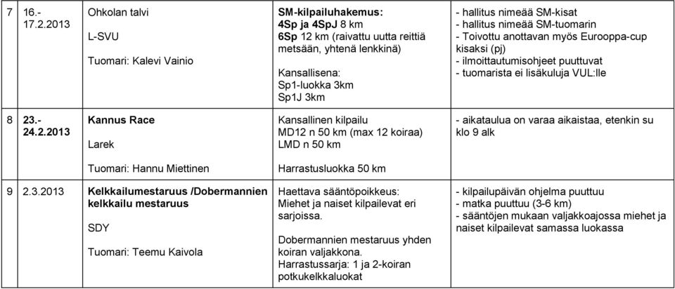 nimeää SM-kisat - hallitus nimeää SM-tuomarin - Toivottu anottavan myös Eurooppa-cup kisaksi (pj) - ilmoittautumisohjeet puuttuvat - tuomarista ei lisäkuluja VUL:lle 8 23