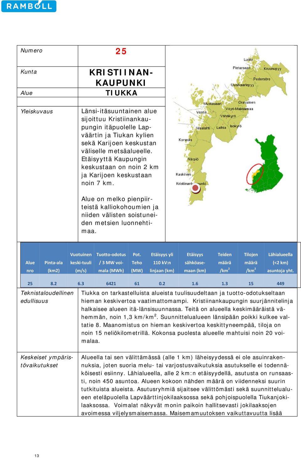 nro Pinta ala (km2) Vuotuinen keski tuuli (m/s) Tuotto odotus / 3 MW voimala (MWh) Pot.