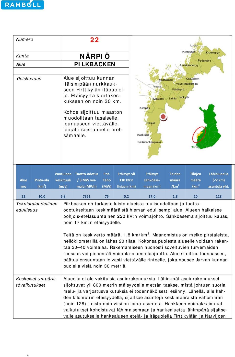 Teho (MW) Etäisyys yli 110 kv:n linjaan (km) Etäisyys sähköasemaan (km) Teiden Tilojen Lähialueella (<2 km) asuntoja yht. 22 10.0 6.8 7361 75 0.2 17.0 1.