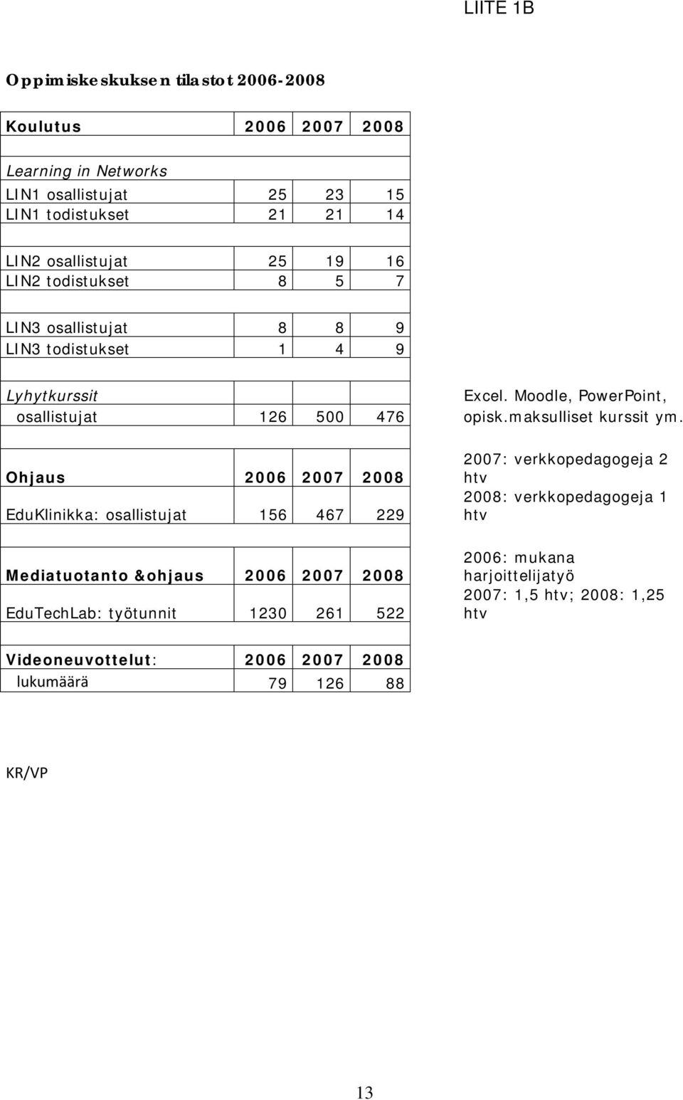 maksulliset kurssit ym.