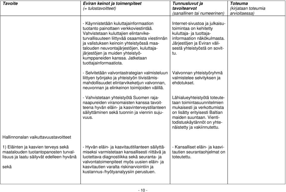 yhteistyökumppaneiden kanssa. Jatketaan tuottajainformaatiota. Internet-sivustoa ja julkaisutoimintaa on kehitetty kuluttaja- ja tuottajainformaation näkökulmasta.