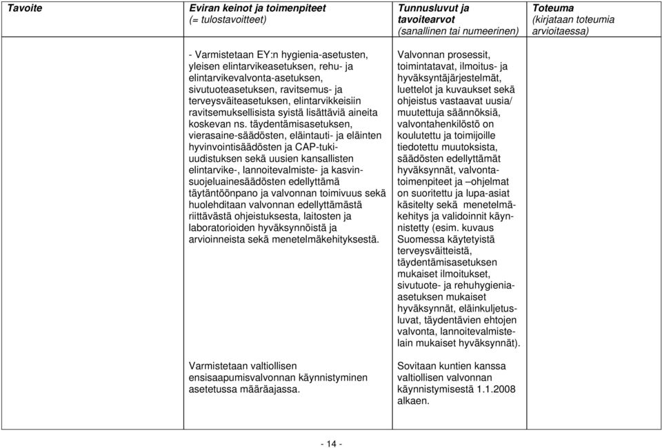 täydentämisasetuksen, vierasaine-säädösten, eläintauti- ja eläinten hyvinvointisäädösten ja CAP-tukiuudistuksen sekä uusien kansallisten elintarvike-, lannoitevalmiste- ja kasvinsuojeluainesäädösten