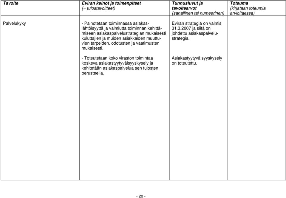 Eviran strategia on valmis 31.3.2007 ja siitä on johdettu asiakaspalvelustrategia.