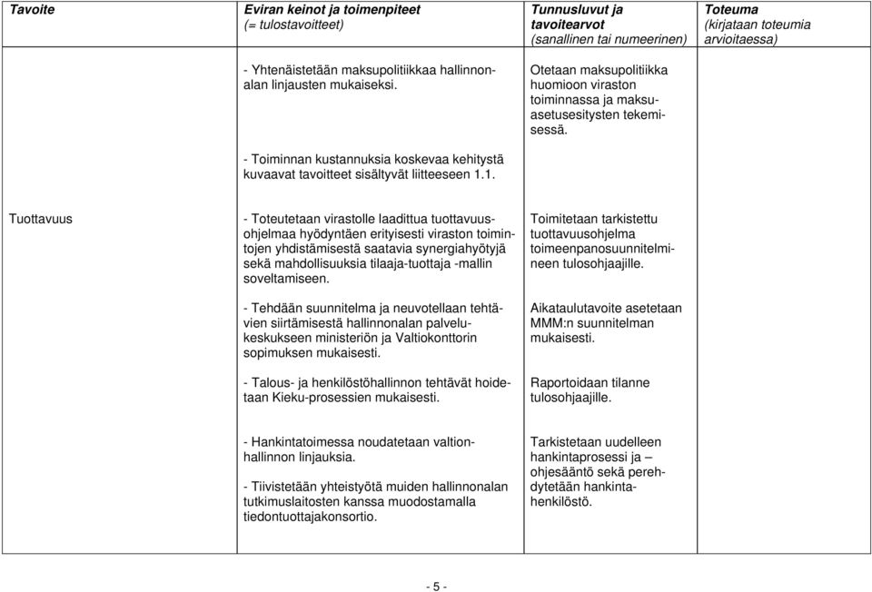 1. Tuottavuus - Toteutetaan virastolle laadittua tuottavuusohjelmaa hyödyntäen erityisesti viraston toimintojen yhdistämisestä saatavia synergiahyötyjä sekä mahdollisuuksia tilaaja-tuottaja -mallin