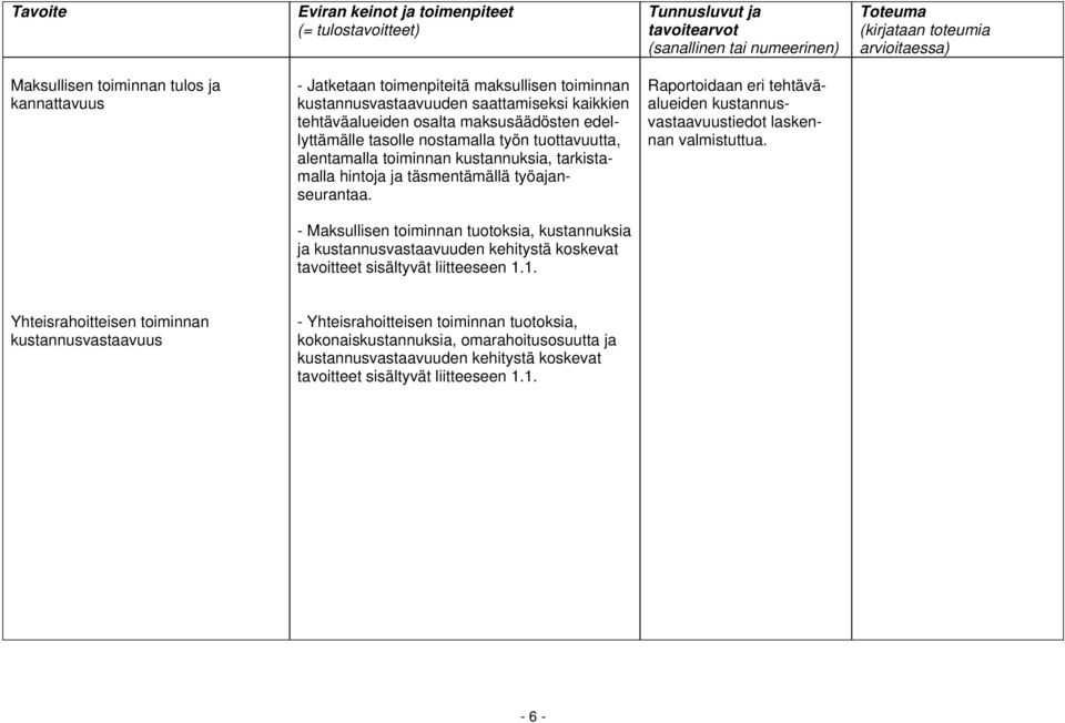 Raportoidaan eri tehtäväalueiden kustannusvastaavuustiedot laskennan valmistuttua.