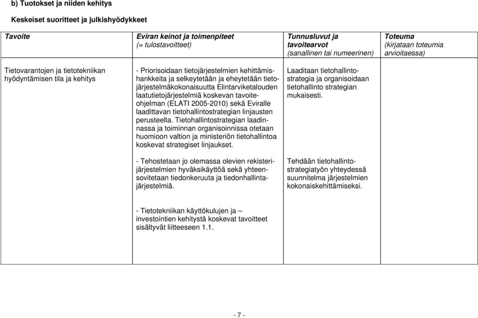 linjausten perusteella. Tietohallintostrategian laadinnassa ja toiminnan organisoinnissa otetaan huomioon valtion ja ministeriön tietohallintoa koskevat strategiset linjaukset.