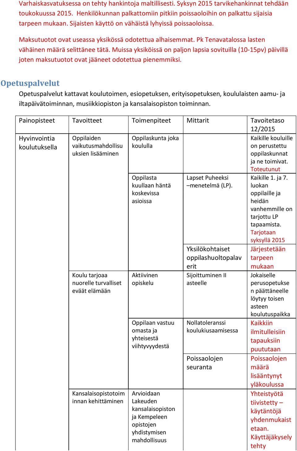 Muissa yksiköissä on paljon lapsia sovituilla (10-15pv) päivillä joten maksutuotot ovat jääneet odotettua pienemmiksi.