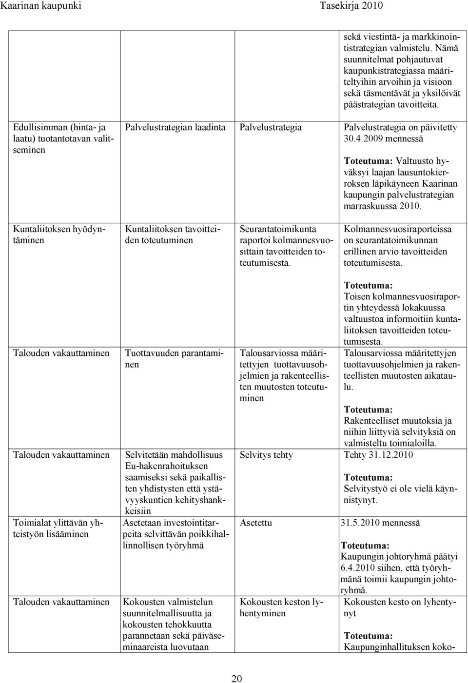 2009 mennessä Toteutuma: Valtuusto hyväksyi laajan lausuntokierroksen läpikäyneen Kaarinan kaupungin palvelustrategian marraskuussa 2010.