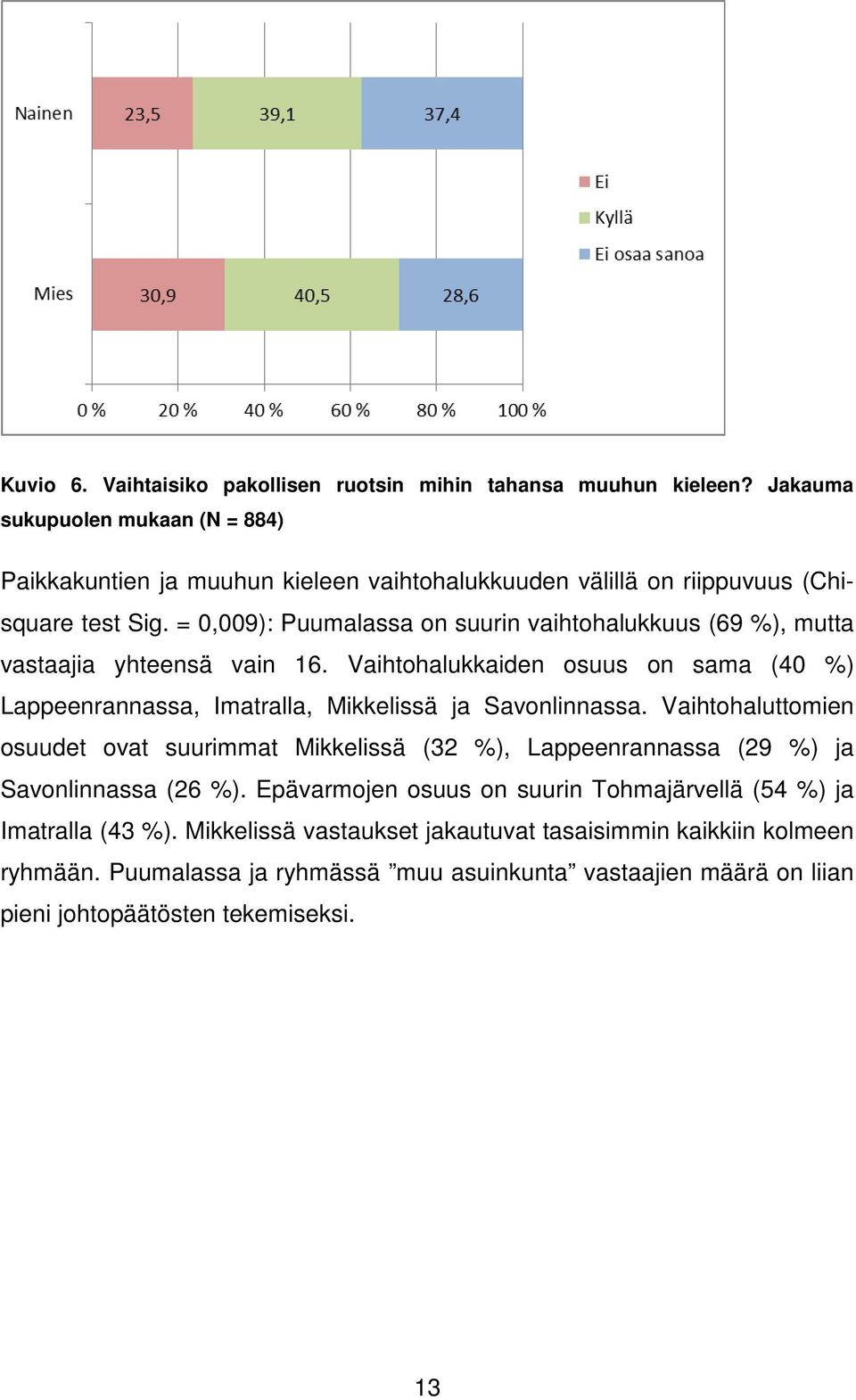 = 0,009): Puumalassa on suurin vaihtohalukkuus (69 %), mutta vastaajia yhteensä vain 16. Vaihtohalukkaiden osuus on sama (40 %) Lappeenrannassa, Imatralla, Mikkelissä ja Savonlinnassa.