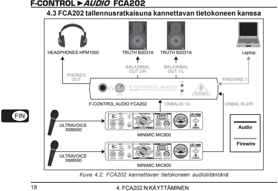 4.2: FCA202 kannettavan tietokoneen