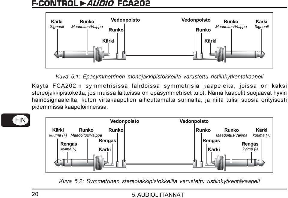 symmetrisiä kaapeleita, joissa on kaksi stereojakkipistoketta, jos muissa laitteissa on epäsymmetriset tulot.