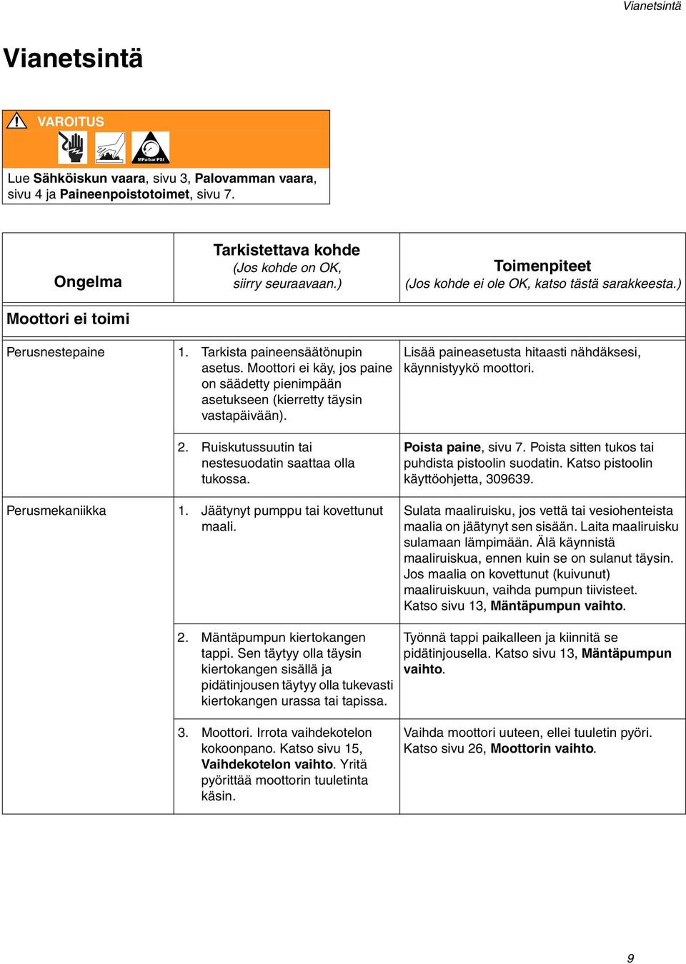 Moottori ei käy, jos paine on säädetty pienimpään asetukseen (kierretty täysin vastapäivään). 2. Ruiskutussuutin tai nestesuodatin saattaa olla tukossa. Perusmekaniikka 1.