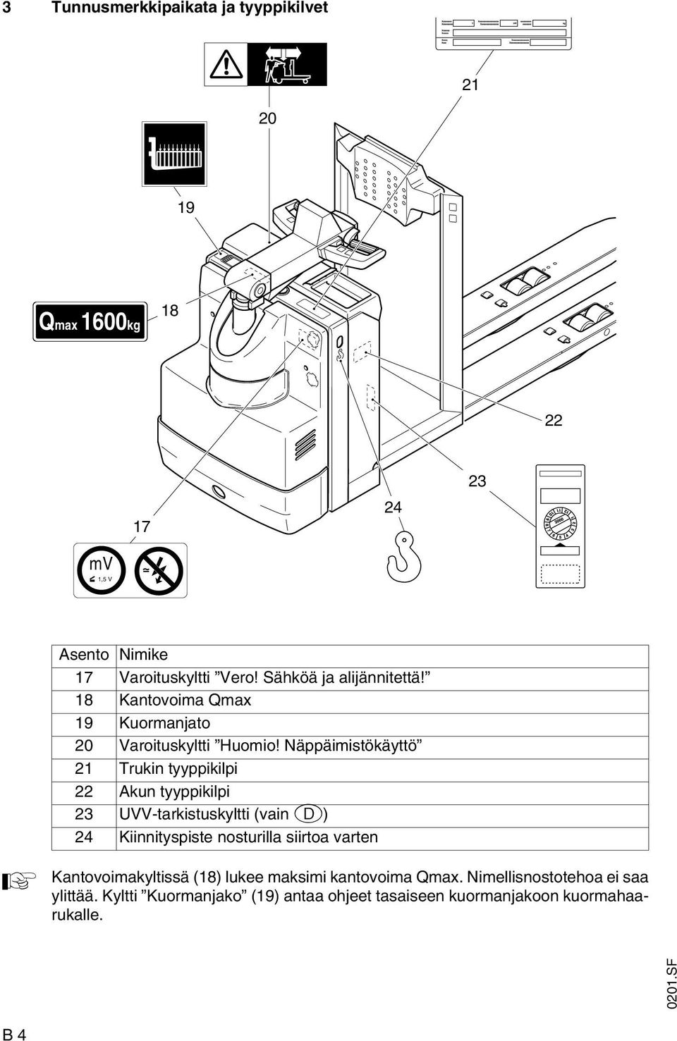 Näppäimistökäyttö 21 Trukin tyyppikilpi 22 kun tyyppikilpi 23 UVV-tarkistuskyltti (vain D) 24 Kiinnityspiste nosturilla siirtoa