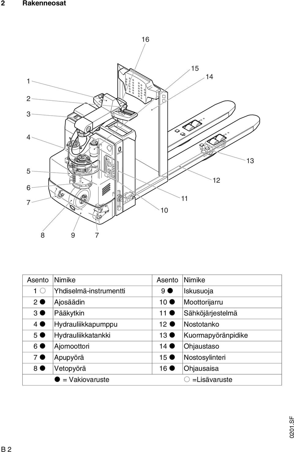 Sähköjärjestelmä 4 t Hydrauliikkapumppu 12 t Nostotanko 5 t Hydrauliikkatankki 13 t