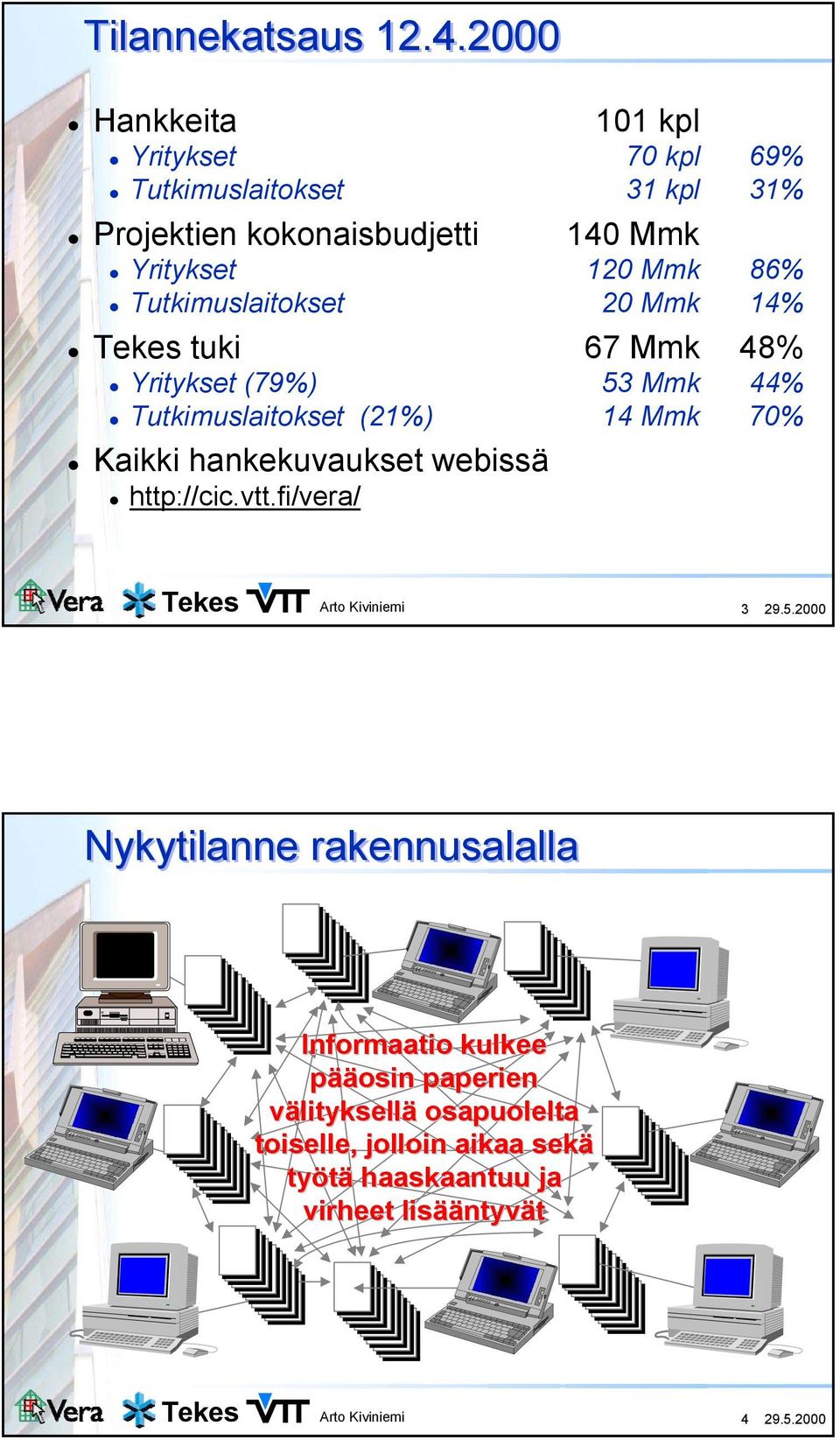 Mmk 86% Tutkimuslaitokset 20 Mmk 14% tuki 67 Mmk 48% Yritykset (79%) 53 Mmk 44% Tutkimuslaitokset (21%) 14 Mmk 70% Kaikki