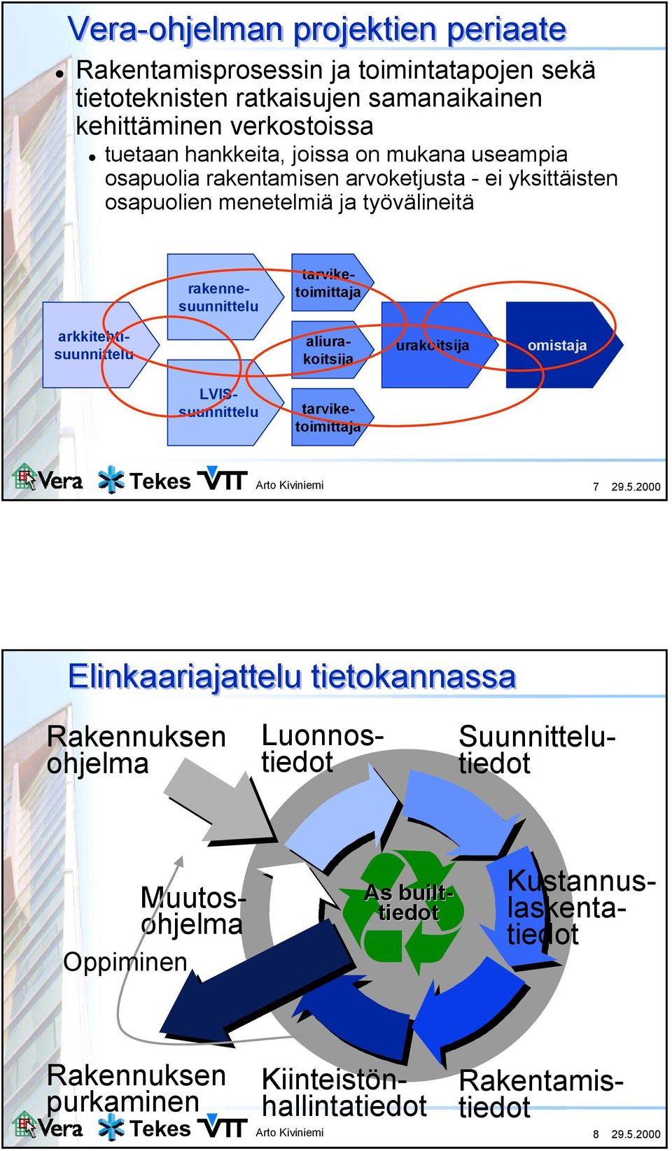 arkkitehtisuunnittelu aliurakoitsija urakoitsija omistaja LVISsuunnittelu 7 29.5.