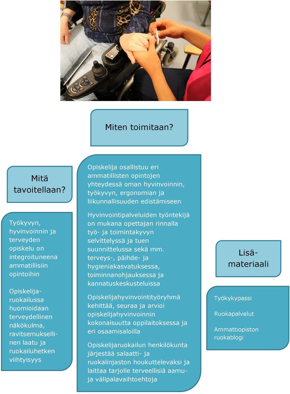 ruokailuhetken viihtyisyys Opiskelija osallistuu eri ammatillisten opintojen yhteydessä oman hyvinvoinnin, työkyvyn, ergonomian ja liikunnallisuuden edistämiseen Hyvinvointipalveluiden työntekijä on