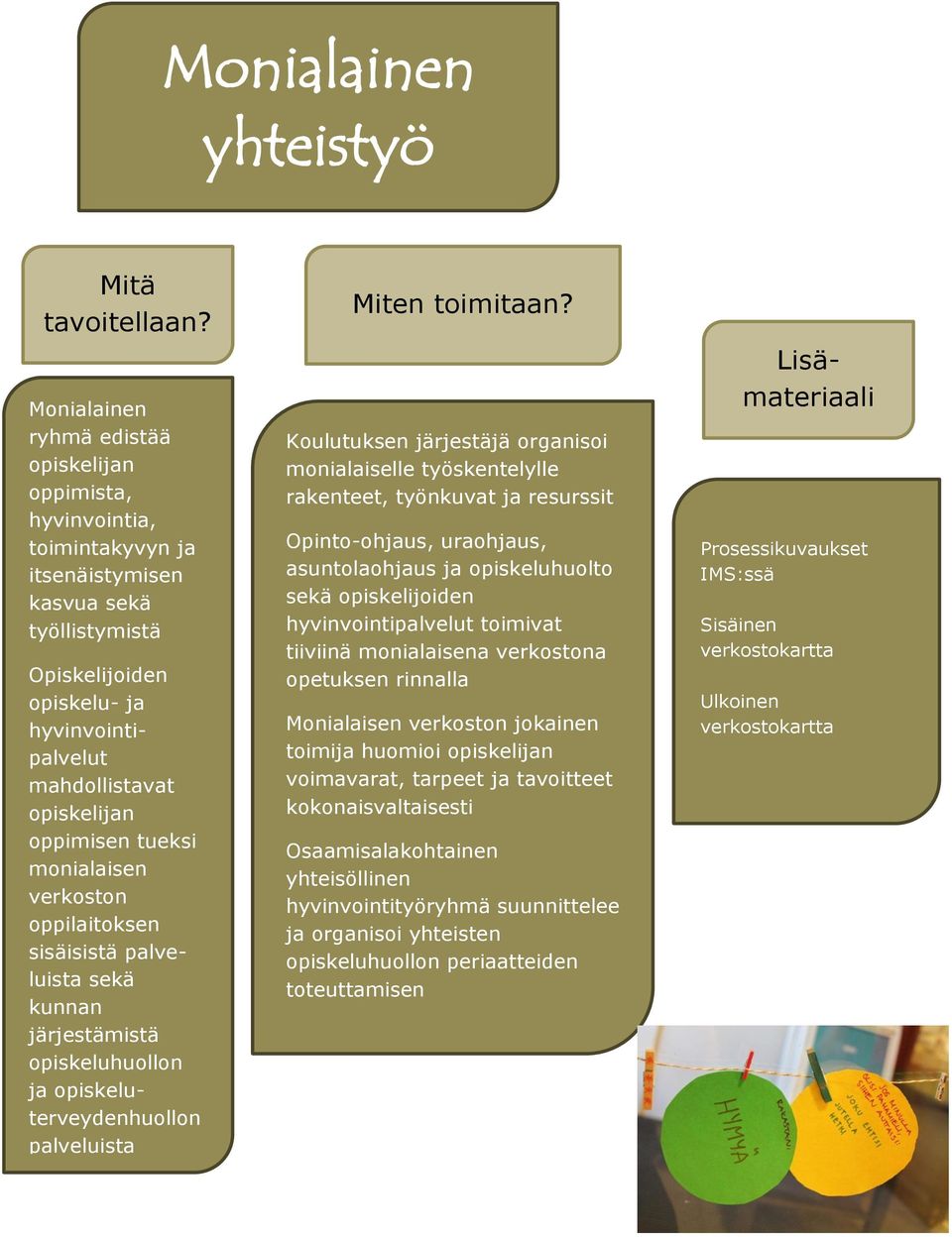 oppimisen tueksi monialaisen verkoston oppilaitoksen sisäisistä palveluista sekä kunnan järjestämistä opiskeluhuollon ja opiskeluterveydenhuollon palveluista Miten toimitaan?